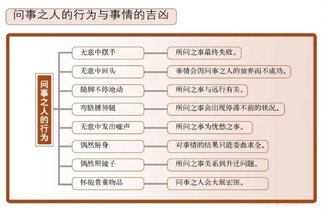 梅花易数十应之行为之应：不经意的动作，行为之应包括断卦时从身旁经过的人的行为和问事之人的行为