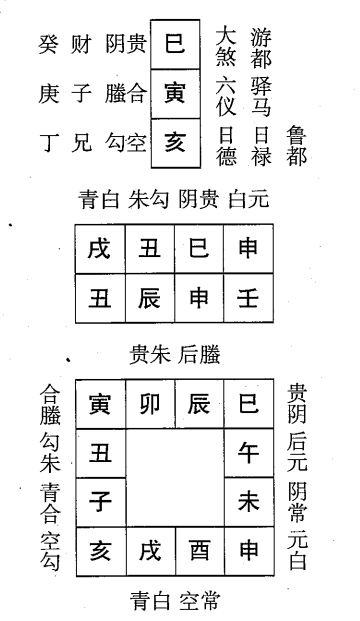 壬辰日第四课，六壬神课壬辰日第四课：课体课义原文及白话详解