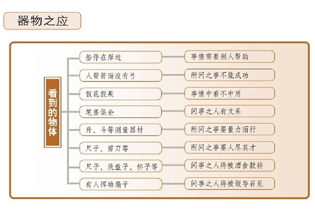 梅花易数十应之器物之应：远取诸物，吉凶易断,应期难断,掌握克应之诀,断应期不再难