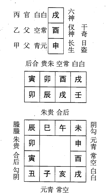 壬辰日第二课，六壬神课壬辰日第二课：课体课义原文及白话详解
