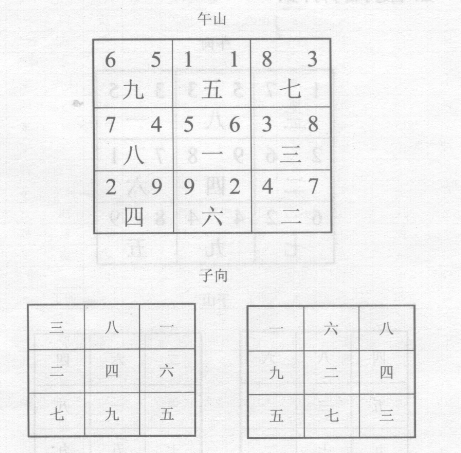 五星一诀非真术，城门一诀最为良，识得五星城门诀，立宅安坟大吉昌