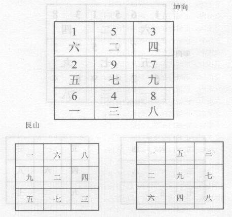 五星一诀非真术，城门一诀最为良，识得五星城门诀，立宅安坟大吉昌