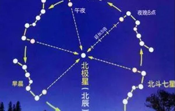 七星打劫是目前玄空界争议、分歧最多的一个玄空格局，从总体上再强调一些重点方面事项