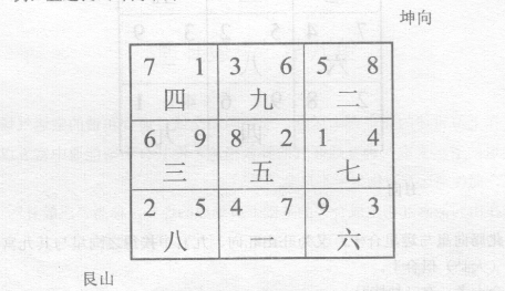 所谓合十者，即是玄空盘中每宫山星与天卦(运星)合十，山星与向星合十，或向星与天卦(运星)合十也
