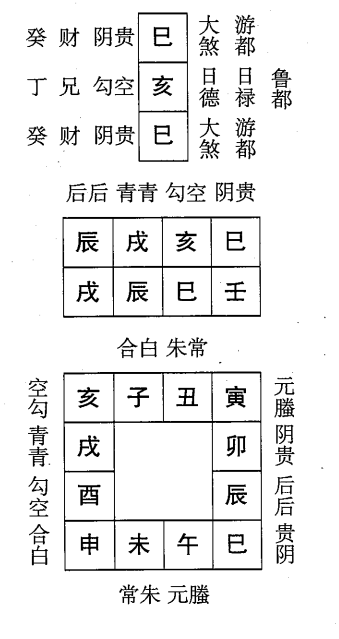 壬辰日第七课，六壬神课壬辰日第七课：课体课义原文及白话详解