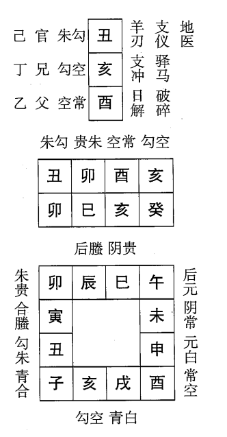 癸巳日第三课，六壬神课癸巳日第三课：课体课义原文及白话详解