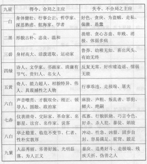 天地之内，气化流行，一皆九星所主治，地气虽发黄泉，实与天之方位合一，所以地之吉凶从九星而断