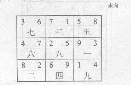 玄空学在选择宅运居住时，最注重比较好的格局，同时对当运令星的运用，亦很重视