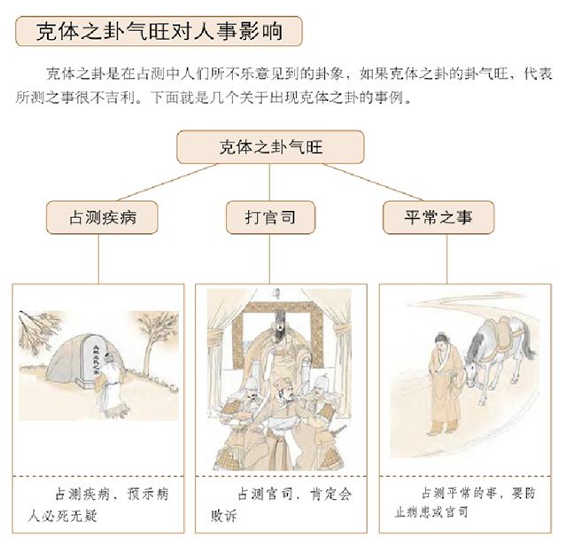 《梅花易数》体用衰旺之诀：卦气的衰亡影响，看体用不能只看生克，还要看旺衰