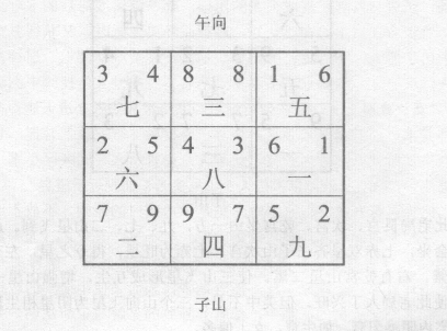 玄空学在选择宅运居住时，最注重比较好的格局，同时对当运令星的运用，亦很重视