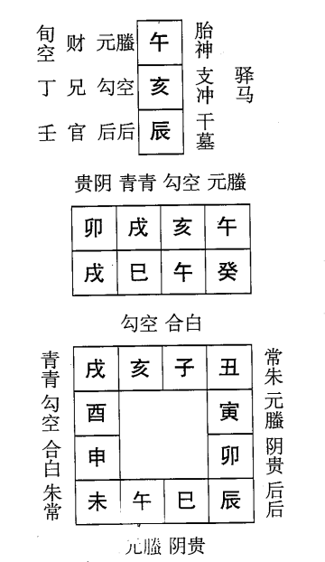 癸巳日第八课，六壬神课癸巳日第八课：课体课义原文及白话详解