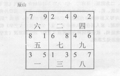 玄空学在选择宅运居住时，最注重比较好的格局，同时对当运令星的运用，亦很重视