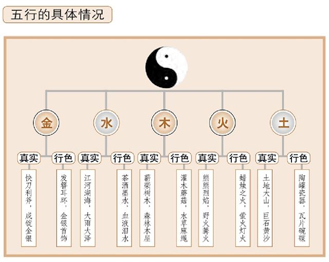 梅花易数占卦诀——体用生克之诀：用卦的真假之说。