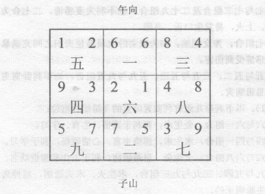 卧室是延续香火、睡眠、休息之场所，人的一生基本上有三分之一的时间在卧室中渡过