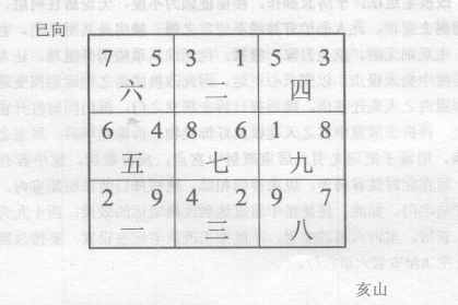 通过改变坐向及利用城门诀开门纳气，使本宅在当运重新利用有利因素使宅在本运期再旺起来