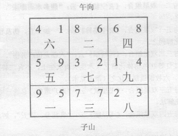 制化之法泄尽玄空之易理，全以阴阳五行生克、旺相衰退死之理为依据，活用于宅居论断之中