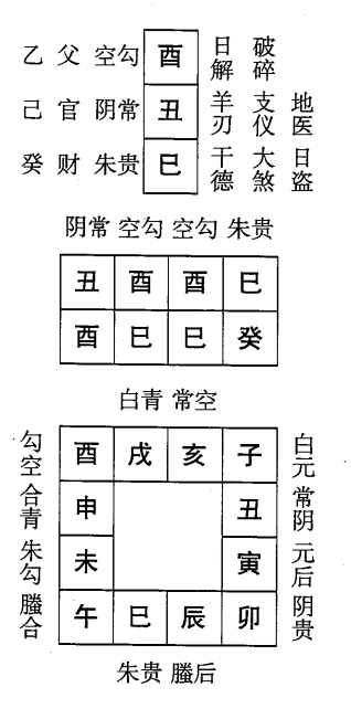 癸巳日第九课，六壬神课癸巳日第九课：课体课义原文及白话详解