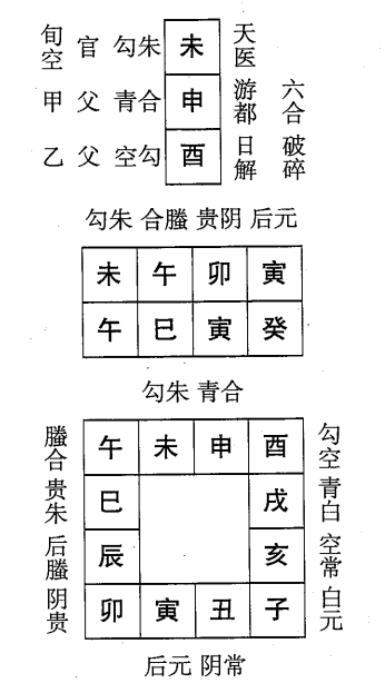 癸巳日第十二课，六壬神课癸巳日第十二课：课体课义原文及白话详解