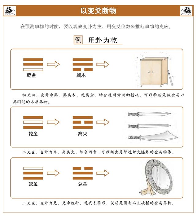 《梅花易数》——观物看变爻为主、观物克应法，梅花易数最精细的讲解