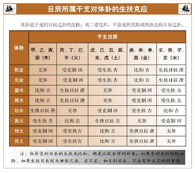 梅花易数中的三要十应——刻应、外应、天时应、地理应，梅花易数学习笔记，三要十应解密