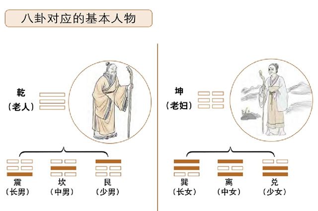 《梅花易数》——人事应：耳闻目见，以决吉凶。 “十应”固出于“三要”,而妙乎“三要”。