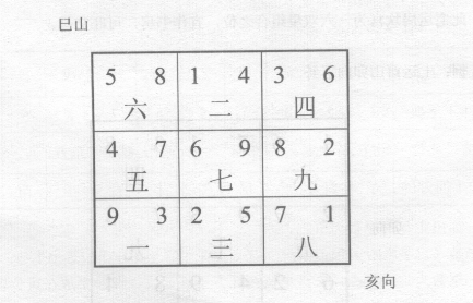 文昌位有洛书八卦固定之位，个人本命文昌位，流年文昌位，元运飞星组合文昌位