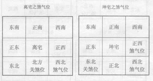 读书位对学习的记忆则有很大帮助，真正有利于记忆的读书位置，是洛书盘九宫飞泊的煞气位