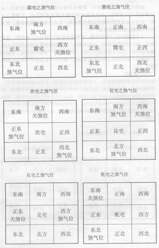 读书位对学习的记忆则有很大帮助，真正有利于记忆的读书位置，是洛书盘九宫飞泊的煞气位