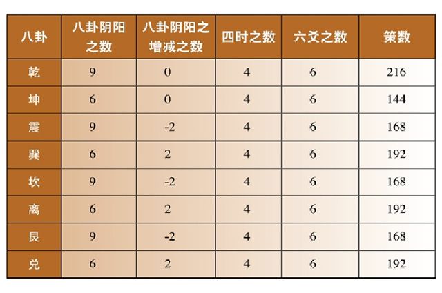 梅花易数卦应——震卦的取象：客观外物与震卦的配属