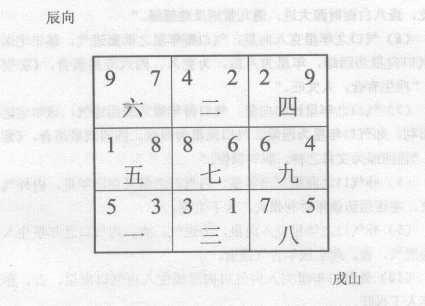 紫白飞星山星和向星分为主与宾、出与入，五行生克，吉凶利弊三种相互关系