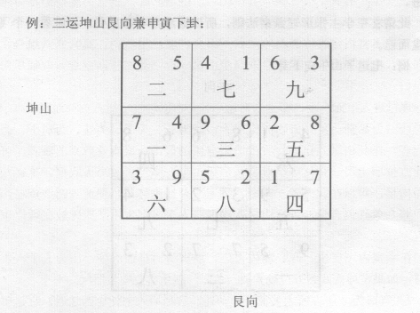 气口为一宅吉凶之关键，为动处，最易纳入宅外吉凶之气，它是引动住宅内吉凶作用的重要因素