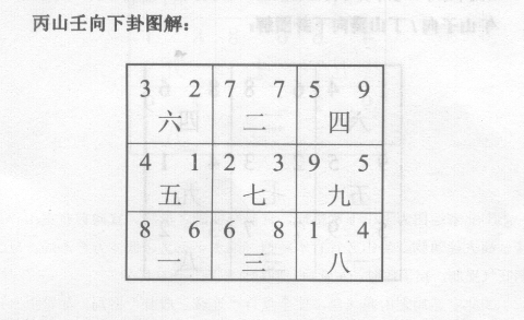 双七飞星会坐格局，宜坐山方有山峰、高楼、高大建筑物者，本运人丁兴旺，过运即衰