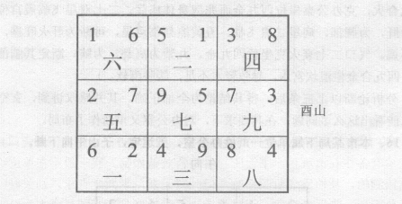 玄空断验(六):某中外合资企业，七运建，酉山卯向下卦；某饭庄，七运宅，未山丑向下卦