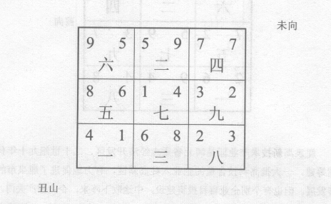 玄空断验(十):某个体诊所，七运宅，丑山未向下卦；某企业，七运宅，卯山酉向下卦