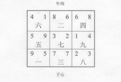 玄空断验(十一):某企业，七运宅，子山午向下卦；某加油站，七运宅，午子兼丁癸中线