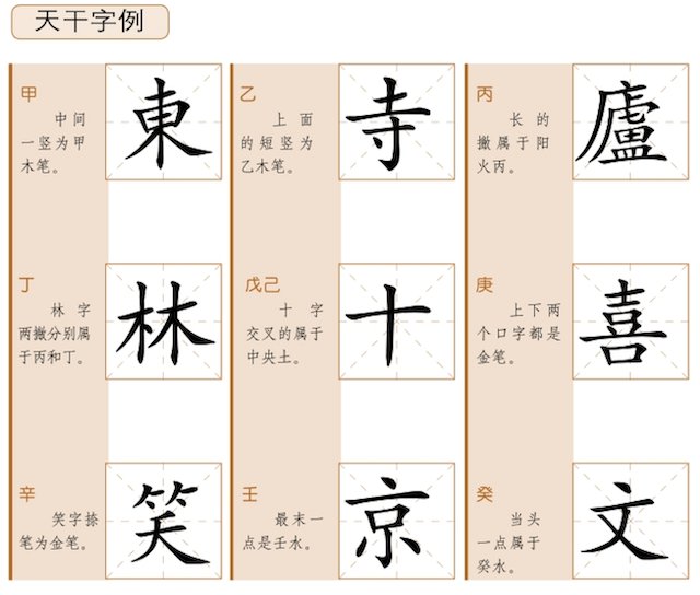 梅花易数讨论五行笔式的干支属性，土笔的干支相属