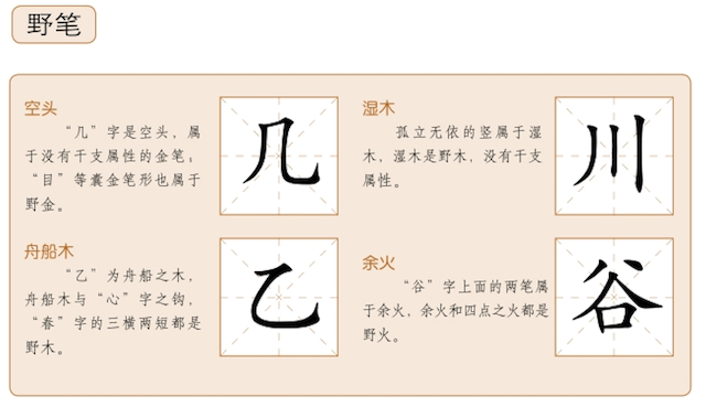 文字与地支 一字少则有几画，多则有几十画，雞以一一说明它们的子支属性，但通过儿个字例我们可以学握一种方法。右图为十二地支与部分字例。