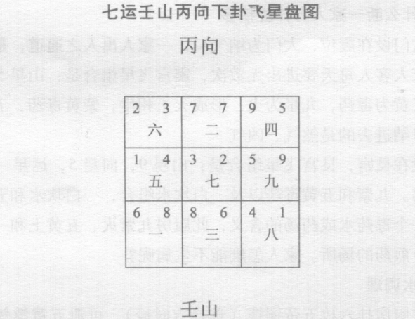 如何断单元楼风水和独院风水好不好？如何断夫妻关系好不好？如何调理化解？