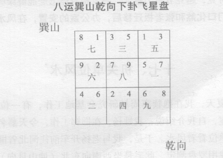 为什么断主人住此宅身体不好？高中学生学习室风水如何调理？商人办公室风水如何调整化解？