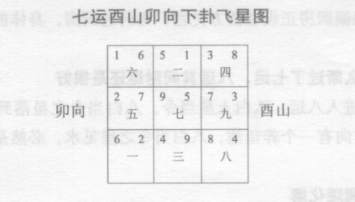 如何断独院楼房风水是否发财？为什么断承租酒店是否挣钱？如何进行风水调理化解？