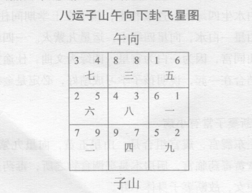 郊区独院风水罗盘测定是子山午向宅，七运建造，工厂风水八运子山午向，风水如何调理？