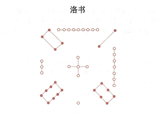 详解“洛书”的真实奥秘，洛书：洛书的由来及价值 