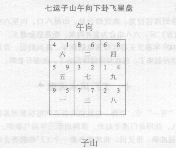 郊区独院风水罗盘测定是子山午向宅，七运建造，工厂风水八运子山午向，风水如何调理？