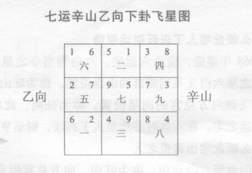 罗盘断此乡下民宅风水人丁兴旺财运亨通，断某单元楼风水儿子住离宫身体不好不爱读书，如何化解？