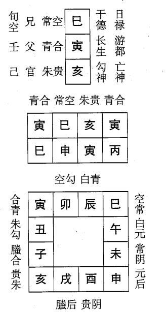 丙申日第四课，六壬神课丙申日第四课：课体课义原文及白话详解