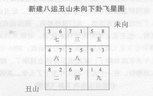 罗盘断山区民宅风水财运好，但对人身体不利，断某郊区民宅风水挣钱艰难，如何化解？