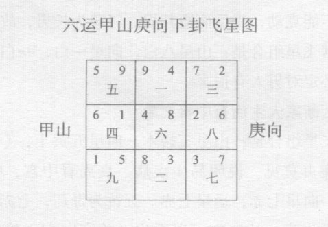 罗盘断此乡下民宅风水人丁兴旺财运亨通，断某单元楼风水儿子住离宫身体不好不爱读书，如何化解？