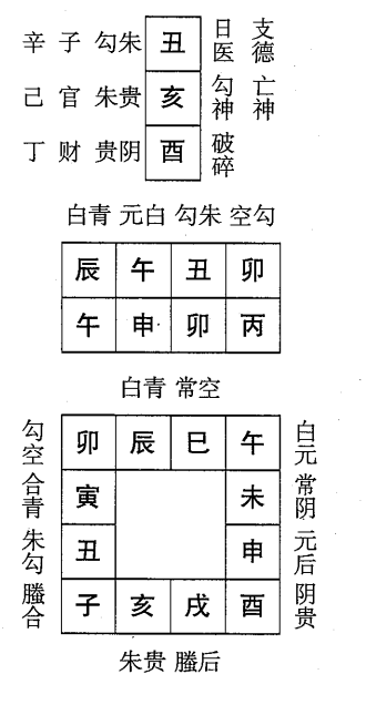 丙申日第三课，六壬神课丙申日第三课：课体课义原文及白话详解