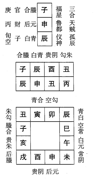 丙申日第五课，六壬神课丙申日第五课：课体课义原文及白话详解