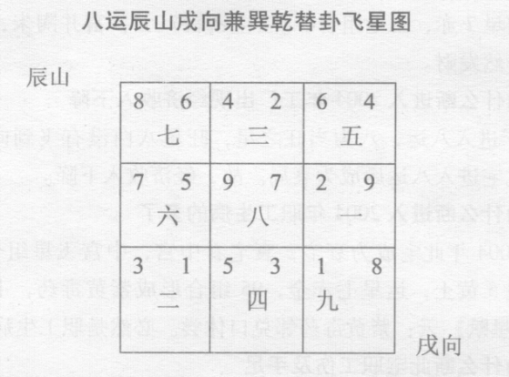 某民间住宅风水挣钱多却有损男人，某民宅风水对儿子不利，有手足之伤，如何调整住宅风水